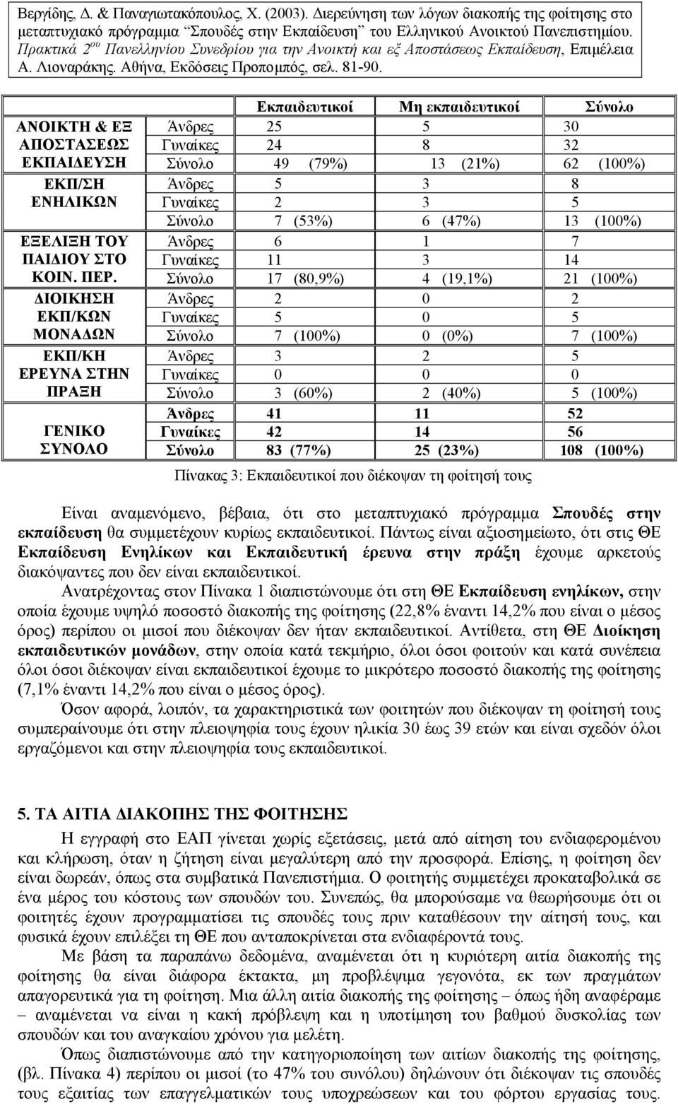 Σύνολο 17 (80,9%) 4 (19,1%) 21 (100%) Άνδρες 2 0 2 ΕΚΠ/ΚΩΝ Γυναίκες 5 0 5 Σύνολο 7 (100%) 0 (0%) 7 (100%) ΕΚΠ/ΚΗ Άνδρες 3 2 5 ΕΡΕΥΝΑ ΣΤΗΝ Γυναίκες 0 0 0 Σύνολο 3 (60%) 2 (40%) 5 (100%) Άνδρες 41 11
