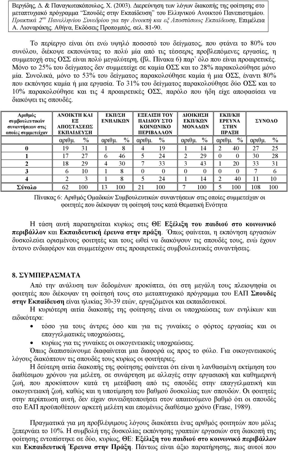 Συνολικά, µόνο το 53% του δείγµατος παρακολούθησε καµία ή µια ΟΣΣ, έναντι 80% που εκπόνησε καµία ή µια εργασία.