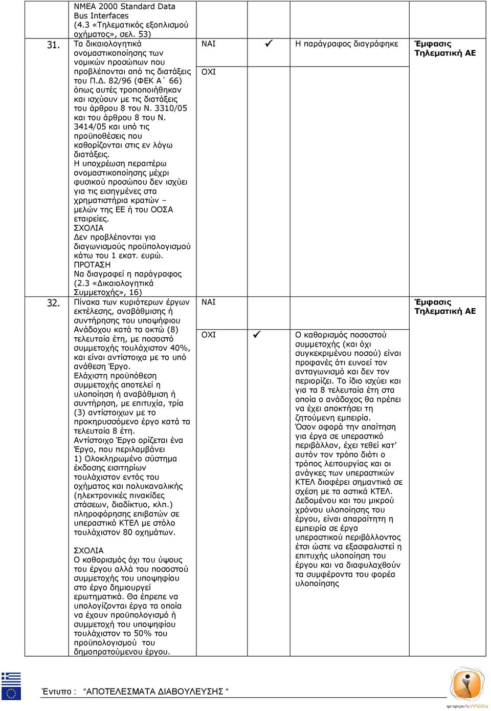 Η υποχρέωση περαιτέρω ονομαστικοποίησης μέχρι φυσικού προσώπου δεν ισχύει για τις εισηγμένες στα χρηματιστήρια κρατών μελών της ΕΕ ή του ΟΟΣΑ εταιρείες.