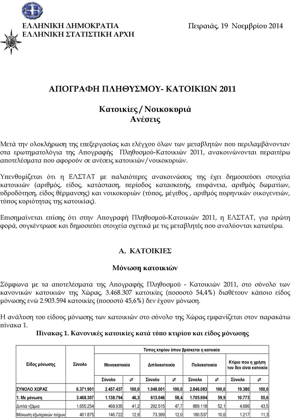 Υπενθυμίζεται ότι η ΕΛΣΤΑΤ με παλαιότερες ανακοινώσεις της έχει δημοσιεύσει στοιχεία κατοικιών (αριθμός, είδος, κατάσταση, περίοδος κατασκευής, επιφάνεια, αριθμός δωματίων, υδροδότηση, είδος