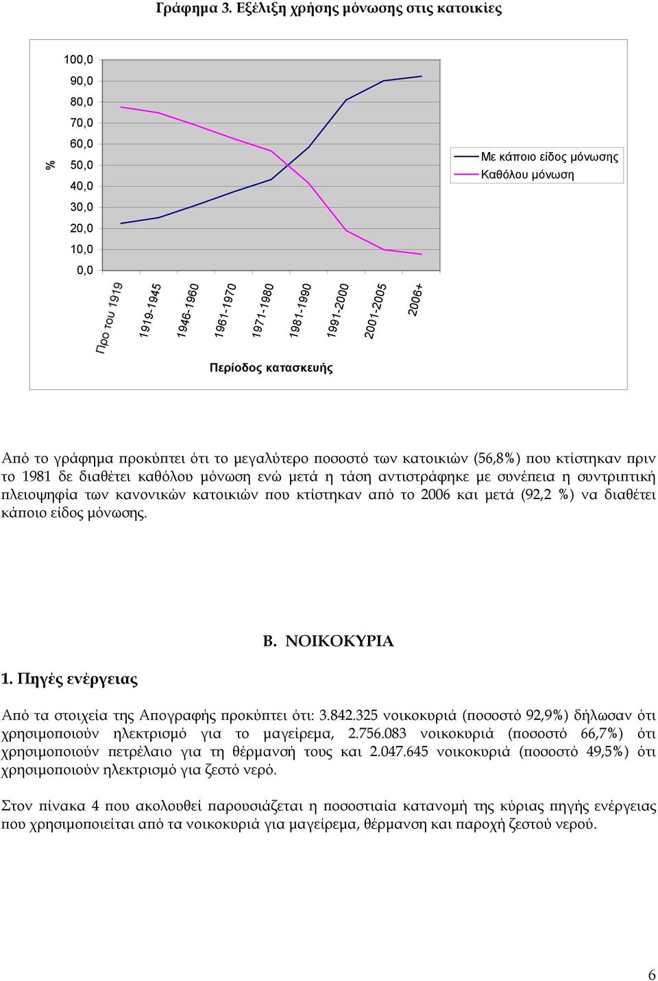 2001-2005 2006+ Περίοδος κατασκευής Από το γράφημα προκύπτει ότι το μεγαλύτερο ποσοστό των κατοικιών (56,8) που κτίστηκαν πριν το 1981 δε διαθέτει καθόλου μόνωση ενώ μετά η τάση αντιστράφηκε με