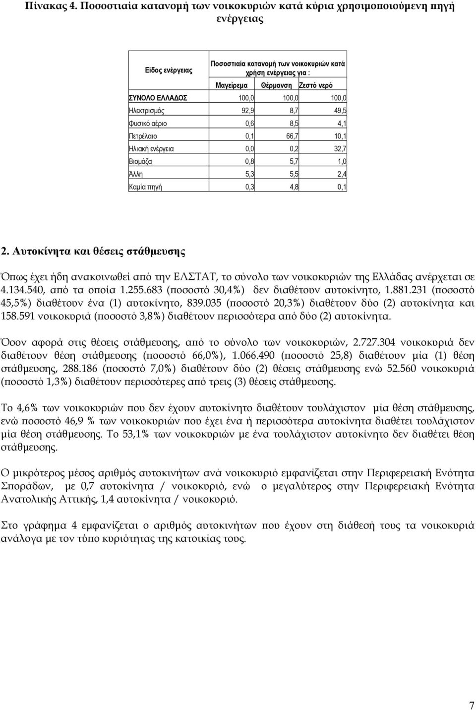 ΕΛΛΑΔΟΣ 100,0 100,0 100,0 Ηλεκτρισμός 92,9 8,7 49,5 Φυσικό αέριο 0,6 8,5 4,1 Πετρέλαιο 0,1 66,7 10,1 Ηλιακή ενέργεια 0,0 0,2 32,7 Βιομάζα 0,8 5,7 1,0 Άλλη 5,3 5,5 2,4 Καμία πηγή 0,3 4,8 0,1 2.