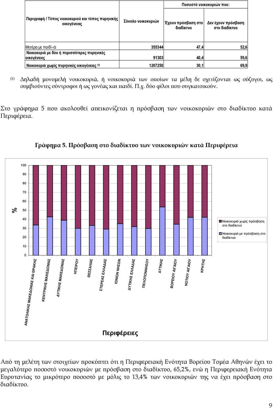 σχετίζονται ως σύζυγοι, ως συμβιούντες σύντροφοι ή ως γονέας και παιδί. Π.χ. δύο φίλοι που συγκατοικούν.