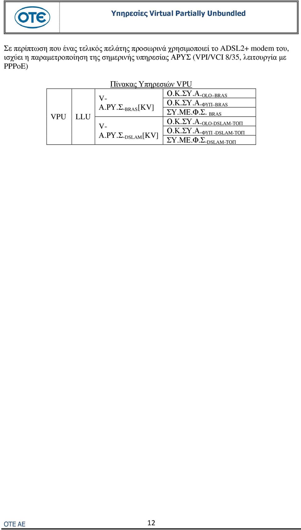 Πίνακας Υπηρεσιών VPU V- Α.ΡΥ.Σ. BRAS [KV] V- Α.ΡΥ.Σ. DSLAM [KV] Ο.Κ.ΣΥ.Α. OLO BRAS Ο.Κ.ΣΥ.Α. ΦΥΠ BRAS ΣΥ.