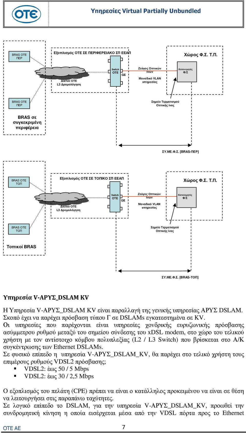 ΜΕ.Φ.Σ. [BRAS-ΤΟΠ] Υπηρεσία V-ΑΡΥΣ_DSLAM KV Η Υπηρεσία V-ΑΡΥΣ_DSLAM KV είναι παραλλαγή της γενικής υπηρεσίας ΑΡΥΣ DSLAM. Σκοπό έχει να παρέχει πρόσβαση τύπου Γ σε DSLAMs εγκατεστηµένα σε KV.