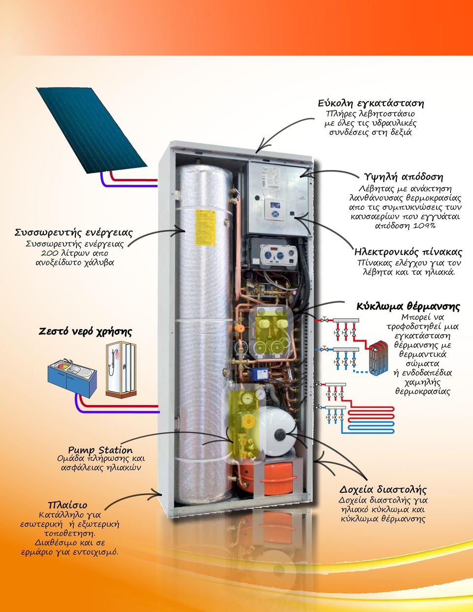 Ζεστό νερό χρήσης Κύκλωμα θέρμανσης Μπορεί να τροφοδοτηθεί μια εγκατάσταση θέρμανσης με θερμαντικά σώματα ή ενδοδαπέδια χαμηλής θερμοκρασίας Pump Station Ομάδα πλήρωσης και