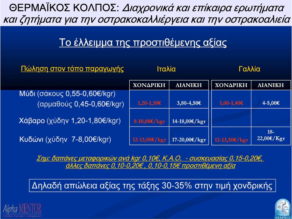 (χύδην 1,20-1,80 1,80 /kgr) 8-10,00 /kgr 14-18,00 /kgr Κυδώνι (χύδην 7-8,00 8,00 /kgr) 12-13,00 /kgr 17-20,00 /kgr 12-13,50 /kgr 18-22,00 /Kgr Σημ: δαπάνες μεταφορικών