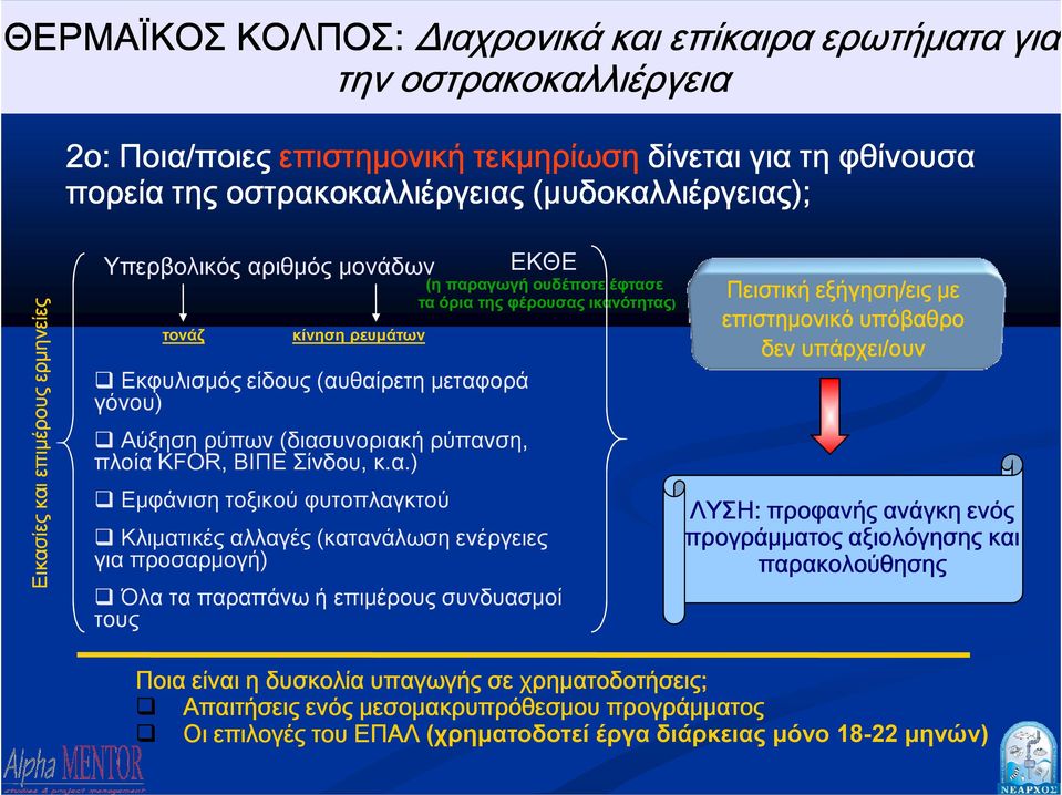 Εμφάνιση τοξικού φυτοπλαγκτού ΕΚΘΕ (η παραγωγή ουδέποτε έφτασε τα όρια της φέρουσας ικανότητας) Κλιματικές αλλαγές (κατανάλωση ενέργειες για προσαρμογή) Όλα τα παραπάνω ή επιμέρους συνδυασμοί τους