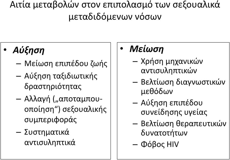 συμπεριφοράς Συστηματικά αντισυληπτικά Μείωση Χρήση μηχανικών αντισυληπτικών Βελτίωση