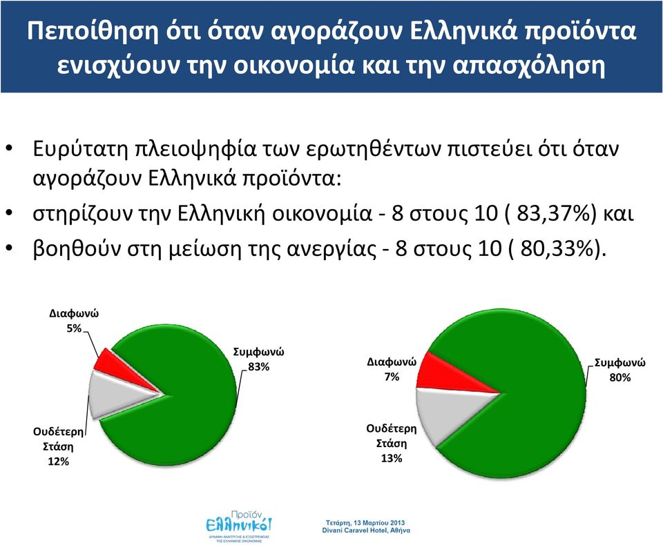 στηρίζουν την Ελληνική οικονομία 8 στους 10 ( 83,37%) και βοηθούν στη μείωση της ανεργίας 8