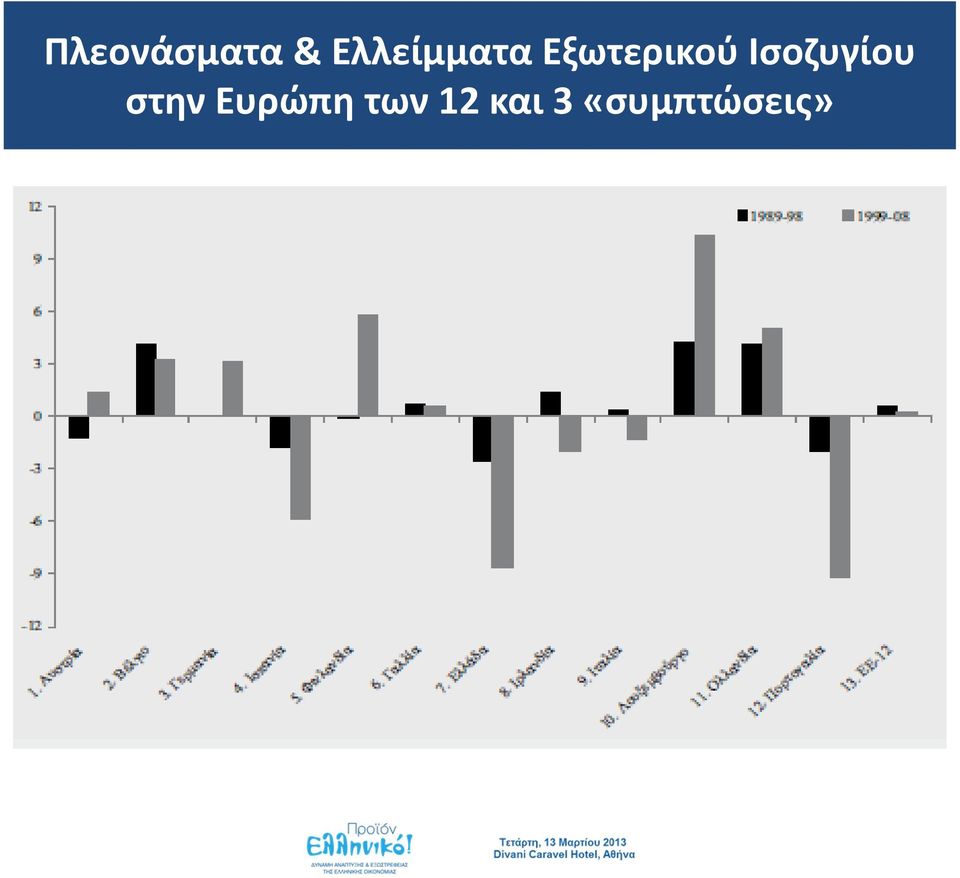 Εξωτερικού Ισοζυγίου