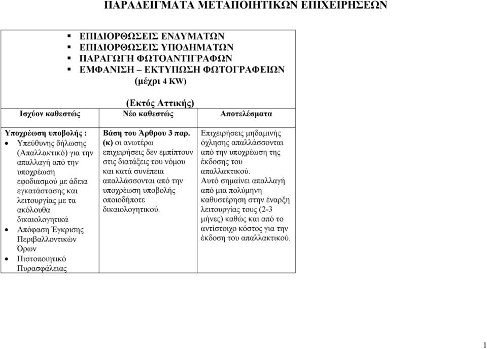 Έγκρισης Περιβαλλοντικών Όρων Πιστοποιητικό Πυρασφάλειας Βάση του Άρθρου 3 παρ.