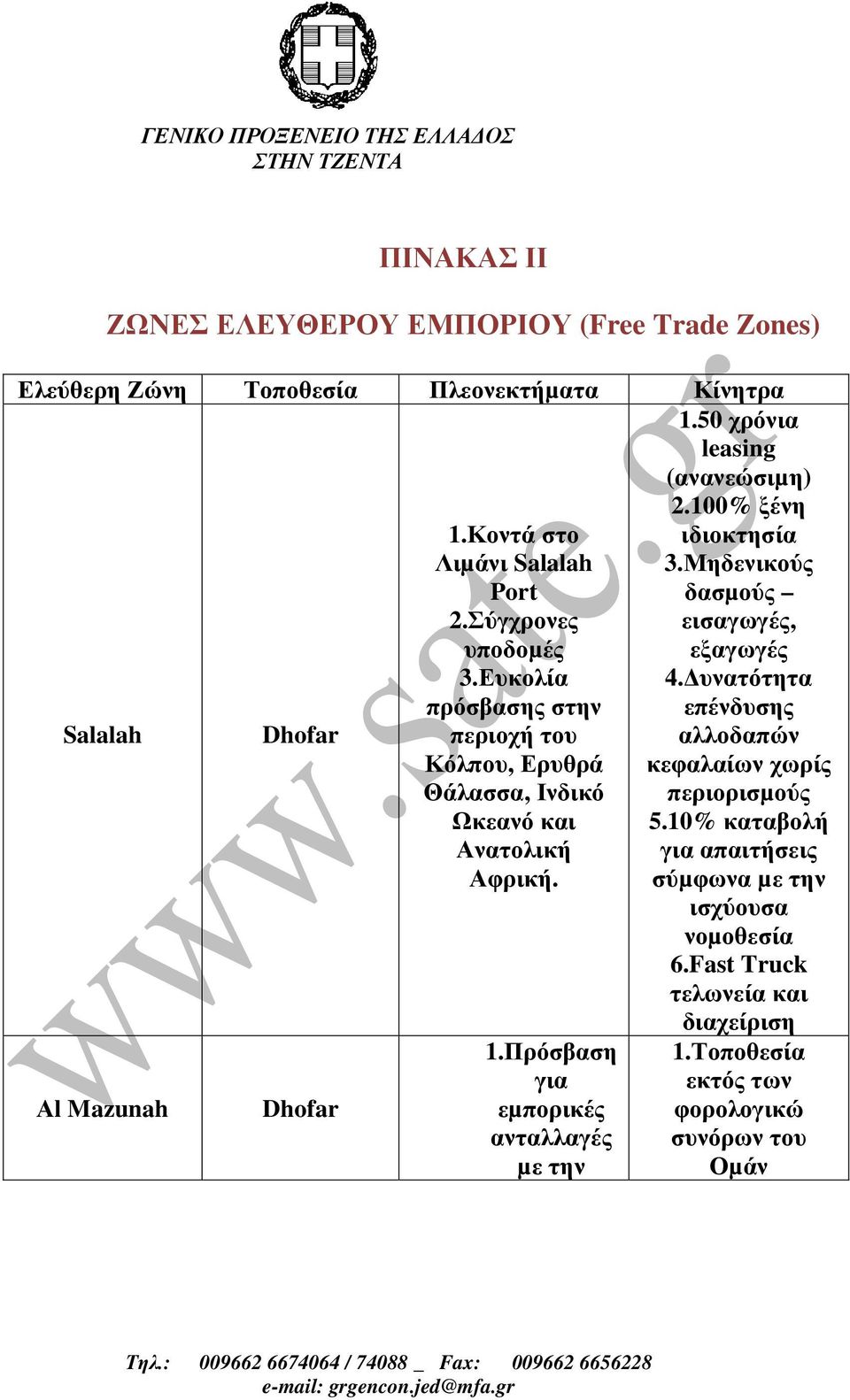 Πρόσβαση για εµπορικές ανταλλαγές µε την 1.50 χρόνια leasing (ανανεώσιµη) 2.100% ξένη ιδιοκτησία 3.Μηδενικούς δασµούς εισαγωγές, εξαγωγές 4.