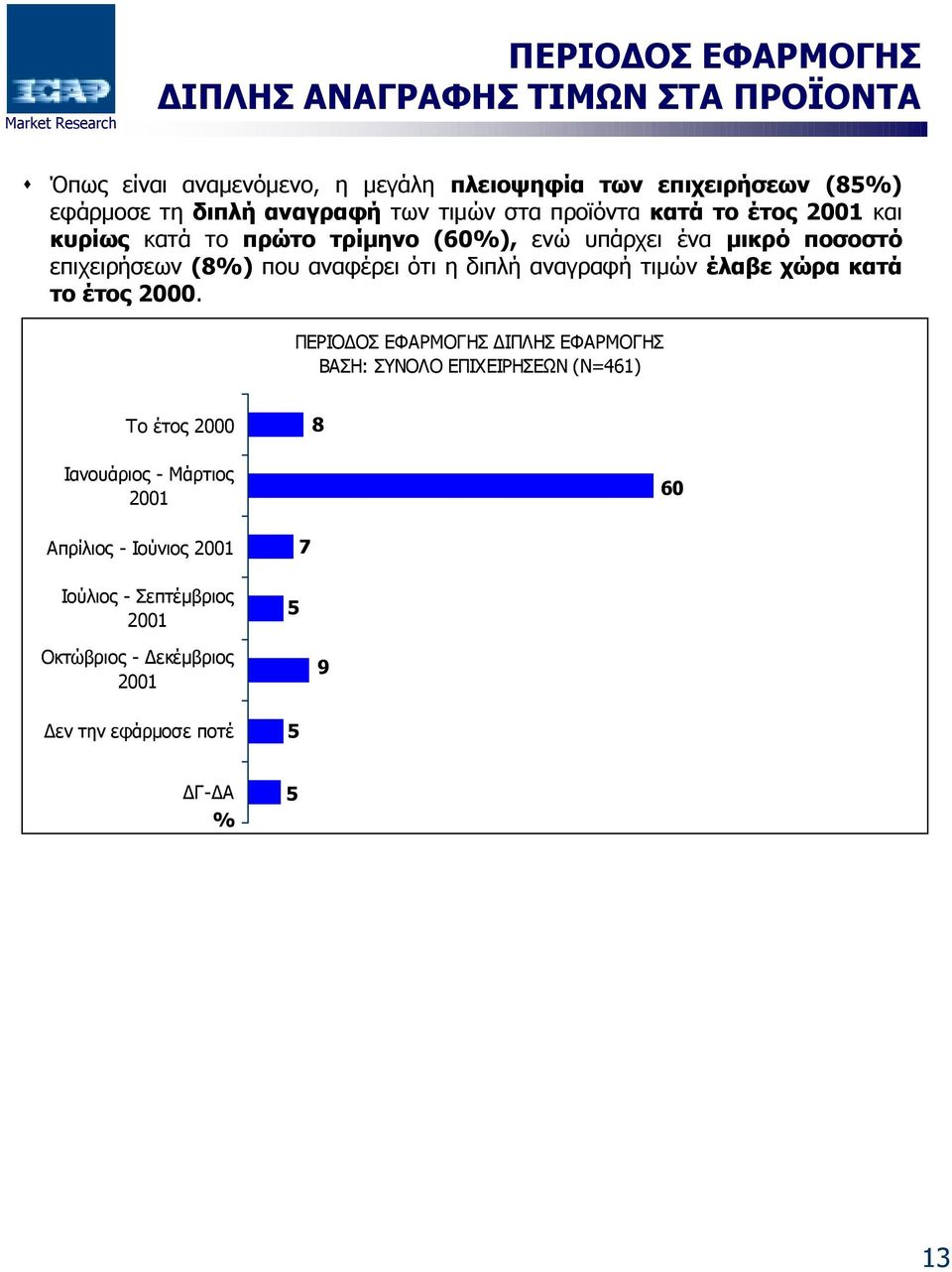 επιχειρήσεων (8) που αναφέρει ότι η διπλή αναγραφή τιµών έλαβε χώρα κατά το έτος 2000.