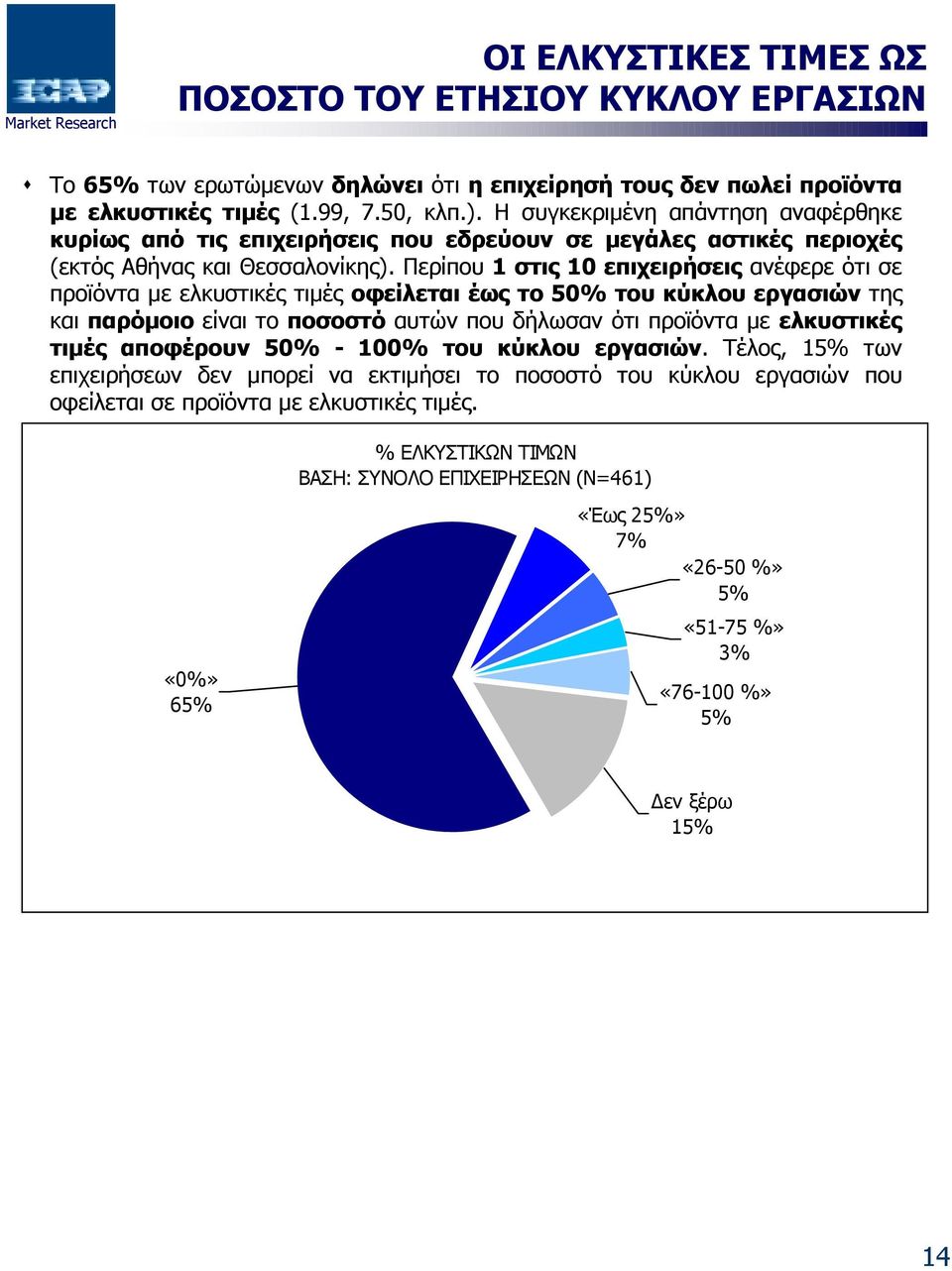 Περίπου 1 στις 10 επιχειρήσεις ανέφερε ότι σε προϊόντα µε ελκυστικές τιµές οφείλεται έως το 50 του κύκλου εργασιών της και παρόµοιο είναι το ποσοστό αυτών που δήλωσαν ότι προϊόντα µε