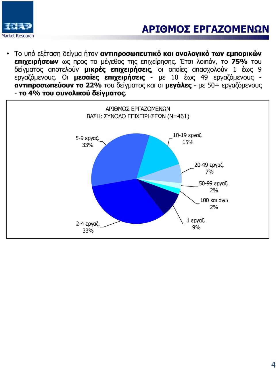 Οι µεσαίες επιχειρήσεις - µε 10 έως 49 εργαζόµενους - αντιπροσωπεύουν το 22 του δείγµατος και οι µεγάλες - µε 50+ εργαζόµενους - το