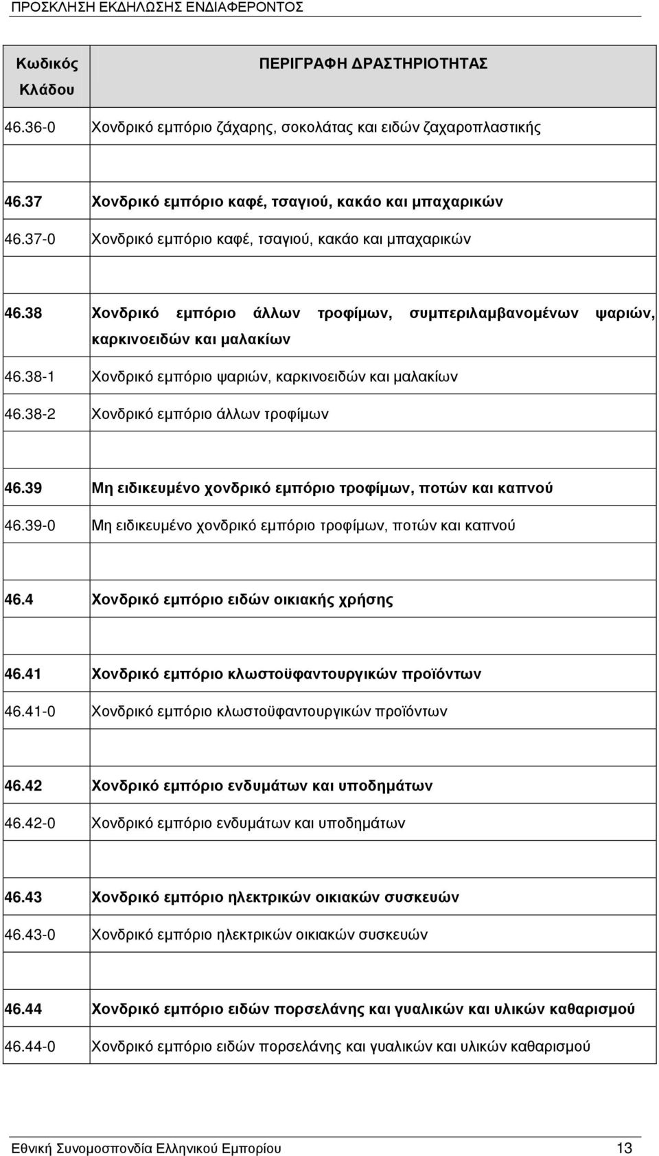 39 Μη ειδικευμένο χονδρικό εμπόριο τροφίμων, ποτών και καπνού 46.39-0 Μη ειδικευμένο χονδρικό εμπόριο τροφίμων, ποτών και καπνού 46.4 Χονδρικό εμπόριο ειδών οικιακής χρήσης 46.