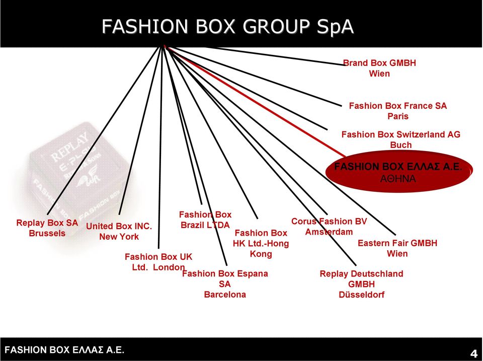 New York Fashion Box Brazil LTDA Fashion Box HK Ltd.-Hong Fashion Box UK Kong Ltd.