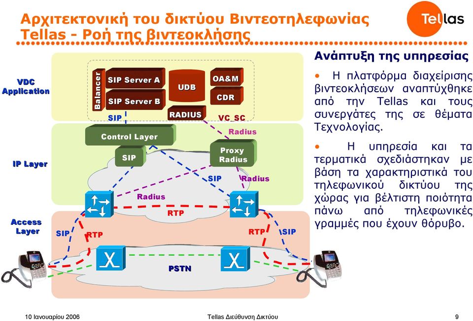 πλατφόρμα διαχείρισης βιντεοκλήσεων αναπτύχθηκε από την Tellas και τους συνεργάτες της σε θέματα Τεχνολογίας.