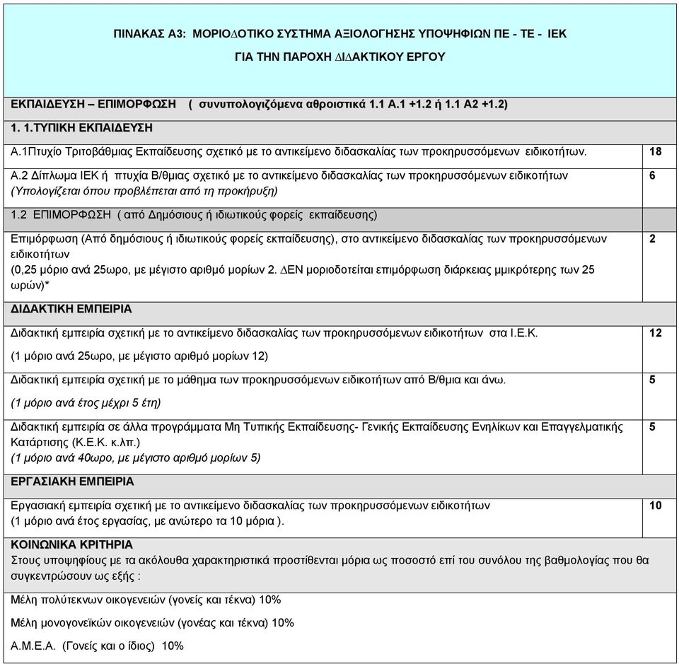 Δίπλωμα ΙΕΚ ή πτυχία Β/θμιας σχετικό με το αντικείμενο διδασκαλίας των προκηρυσσόμενων ειδικοτήτων (Υπολογίζεται όπου προβλέπεται από τη προκήρυξη) 6.