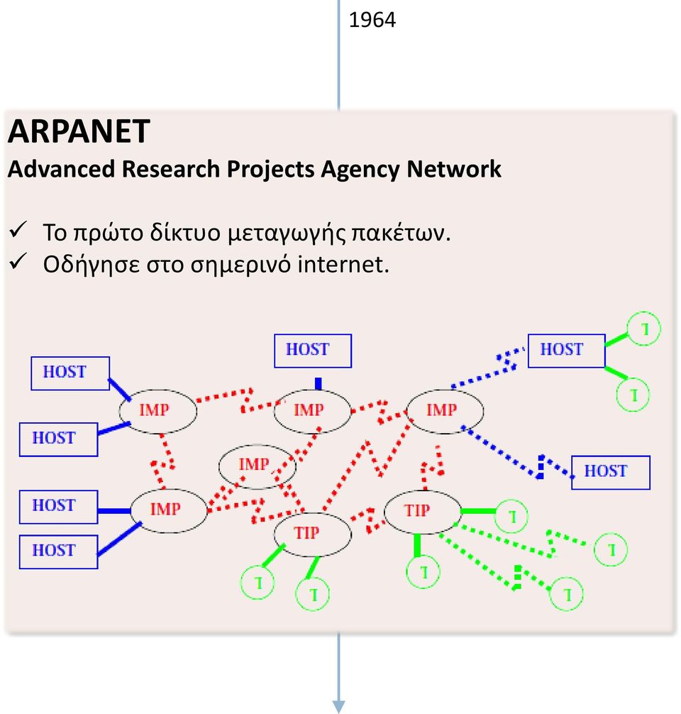 Network Το πρώτο δίκτυο