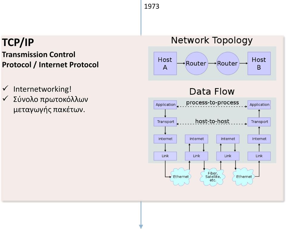 Protocol Internetworking!