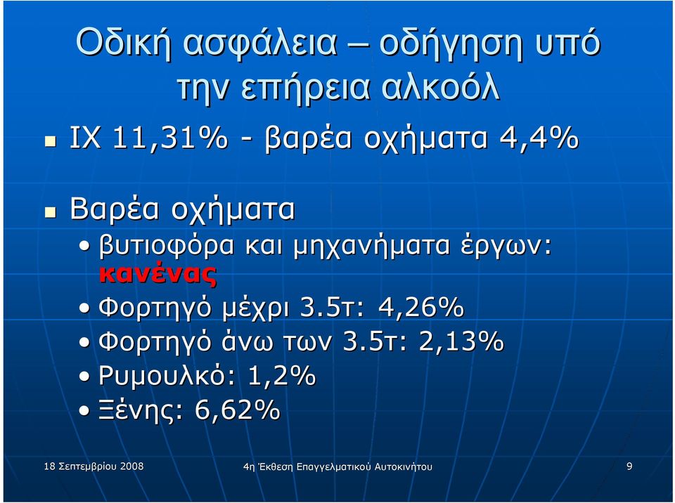Φορτηγό μέχρι 3.5τ: 4,26% Φορτηγό άνω των 3.