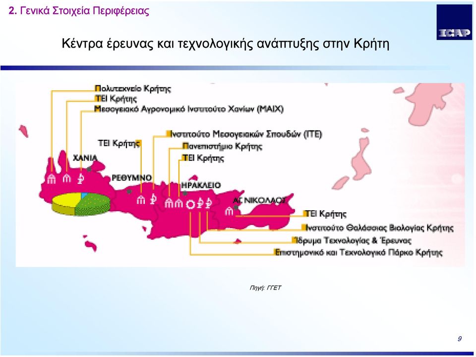 έρευνας και
