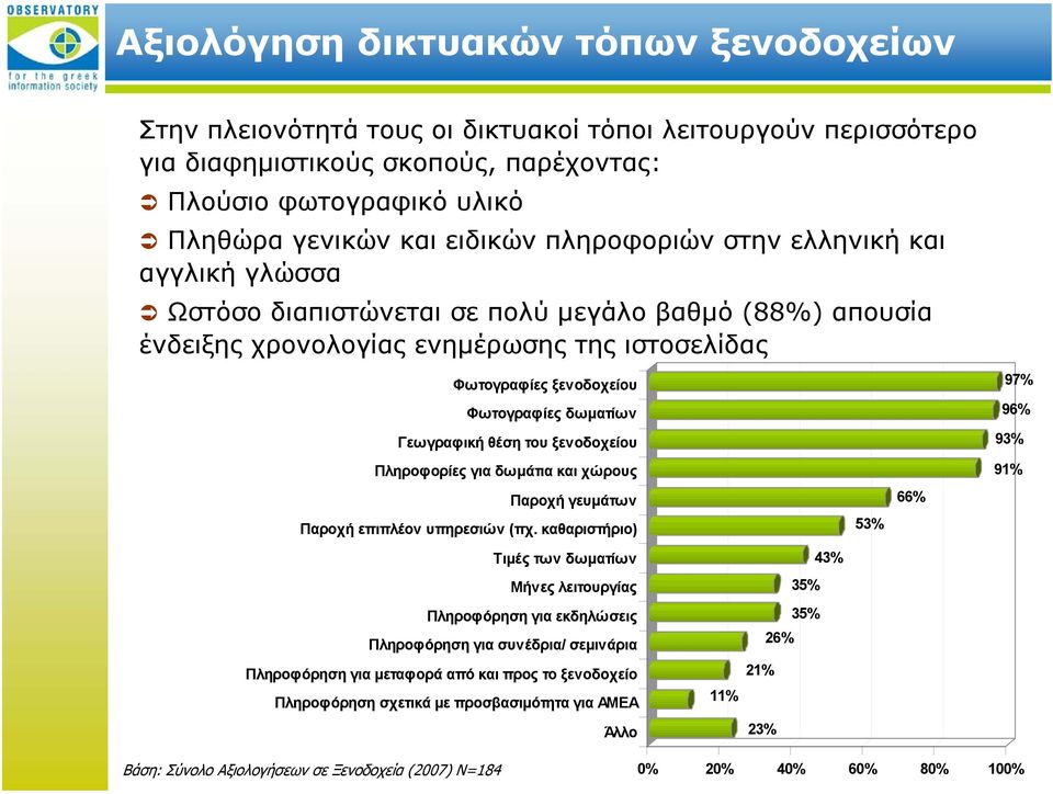 Γεωγραφική θέση του ξενοδοχείου Πληροφορίες για δωμάτια και χώρους Παροχή γευμάτων Παροχή επιπλέον υπηρεσιών (πχ.