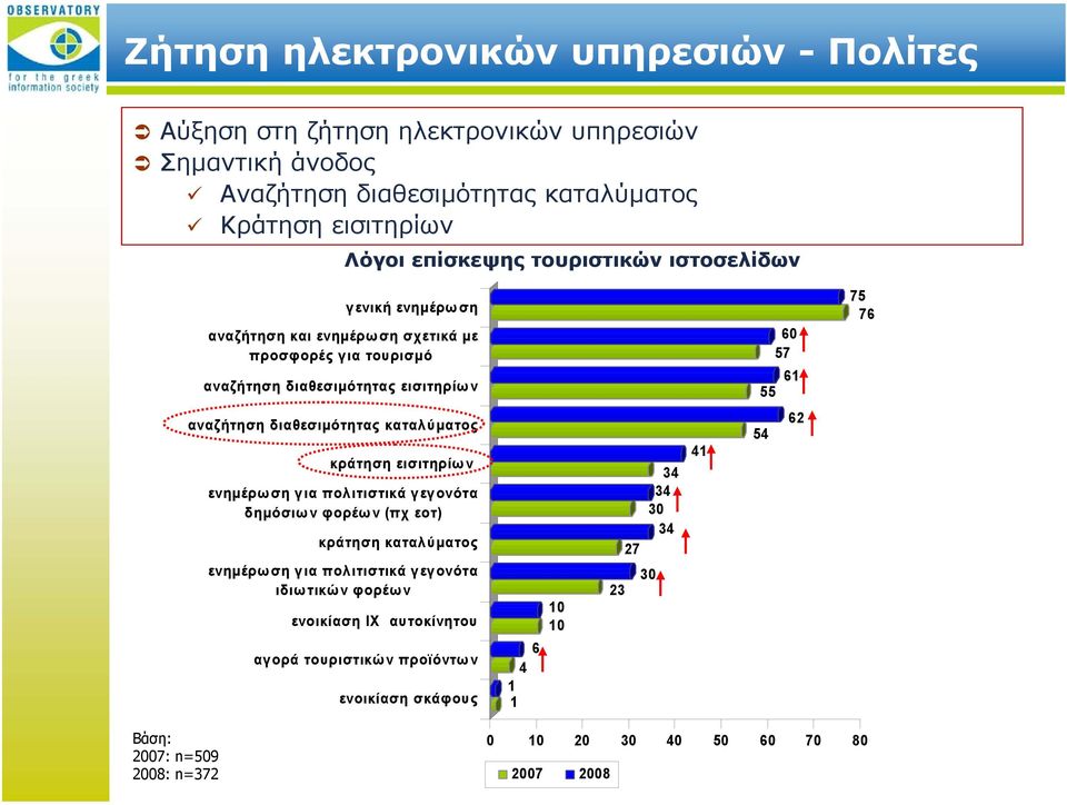 διαθεσιμότητας καταλύματος κράτηση εισιτηρίων ενημέρω ση για πολιτιστικά γεγονότα δημόσιων φορέων (πχ εοτ) κράτηση καταλύματος ενημέρω ση για πολιτιστικά γεγονότα ιδιωτικών