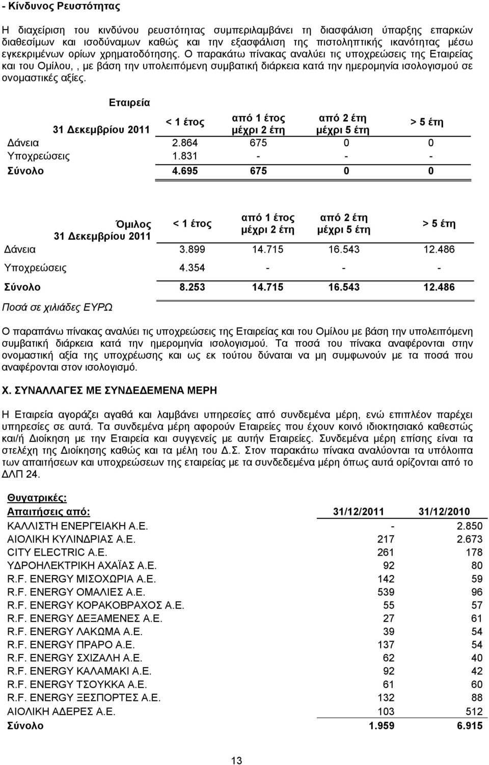 Ο παρακάτω πίνακας αναλύει τις υποχρεώσεις της Εταιρείας και του Ομίλου,, με βάση την υπολειπόμενη συμβατική διάρκεια κατά την ημερομηνία ισολογισμού σε ονομαστικές αξίες.