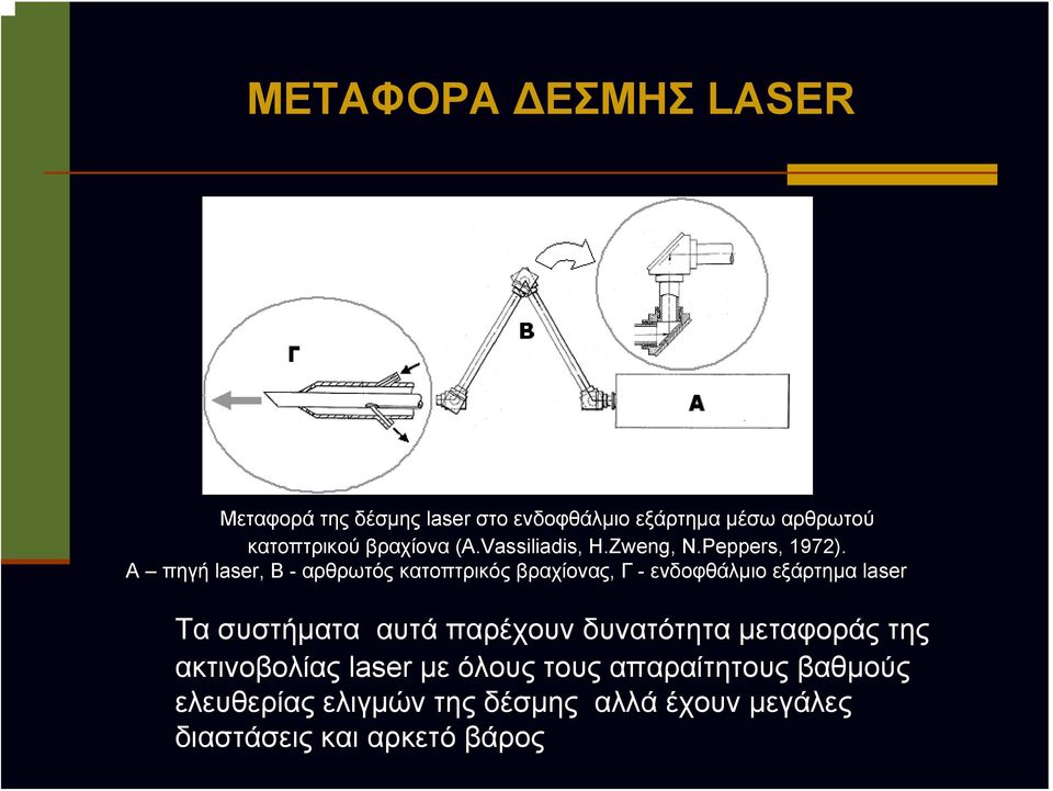 A πηγή laser, Β - αρθρωτός κατοπτρικός βραχίονας, Γ - ενδοφθάλμιο εξάρτημα laser Τα συστήματα αυτά