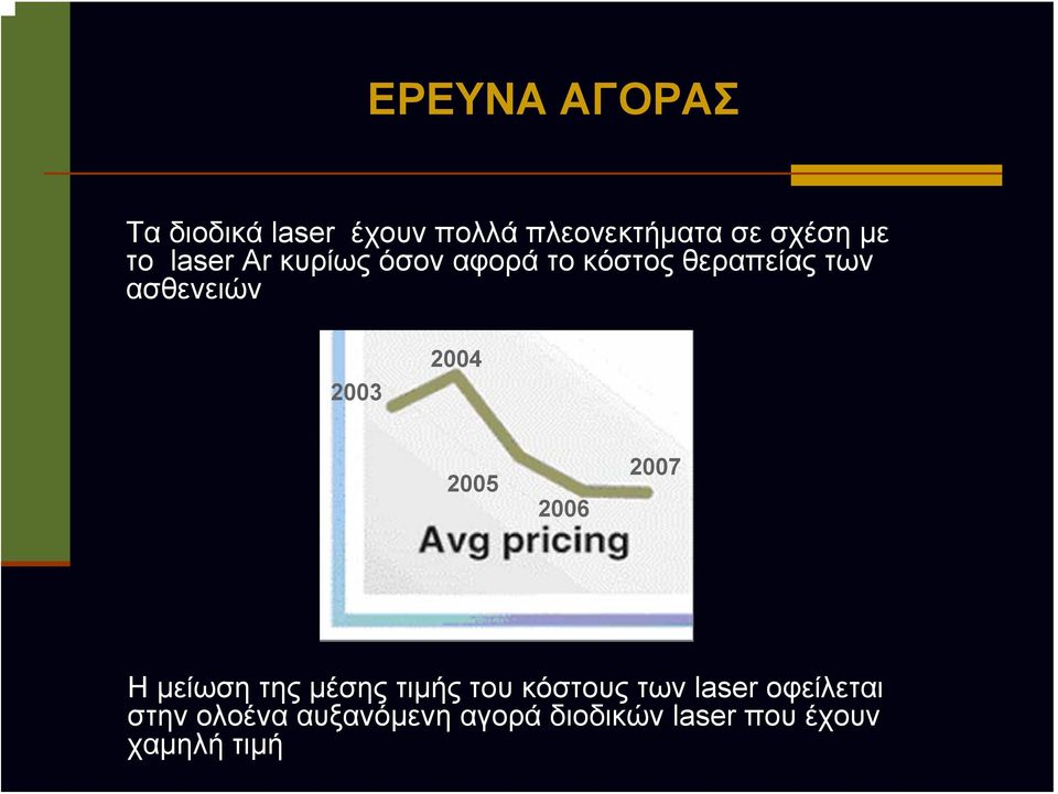 2004 2005 2006 2007 Η μείωση της μέσης τιμής του κόστους των laser