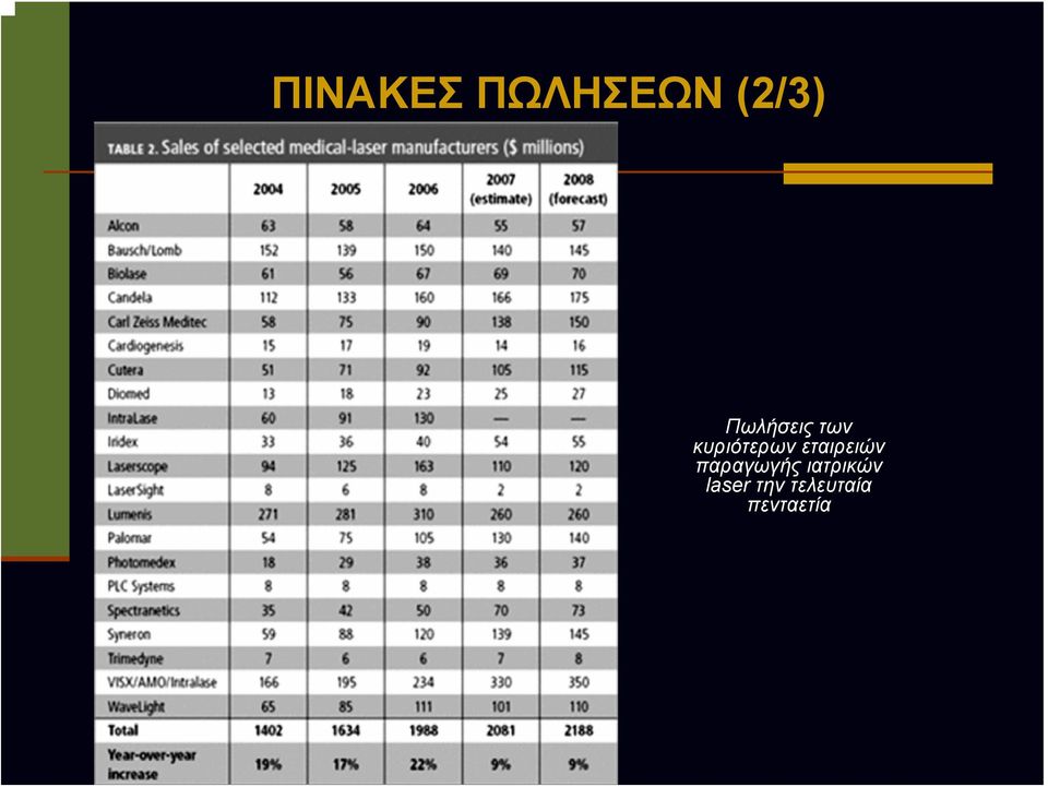 εταιρειών παραγωγής