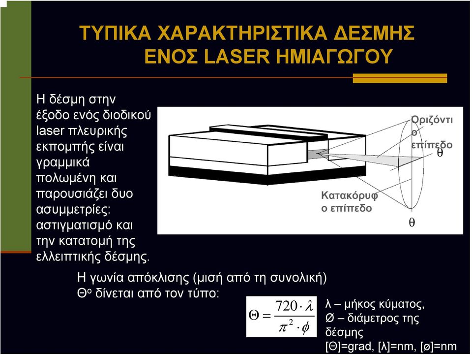 ελλειπτικής δέσμης.