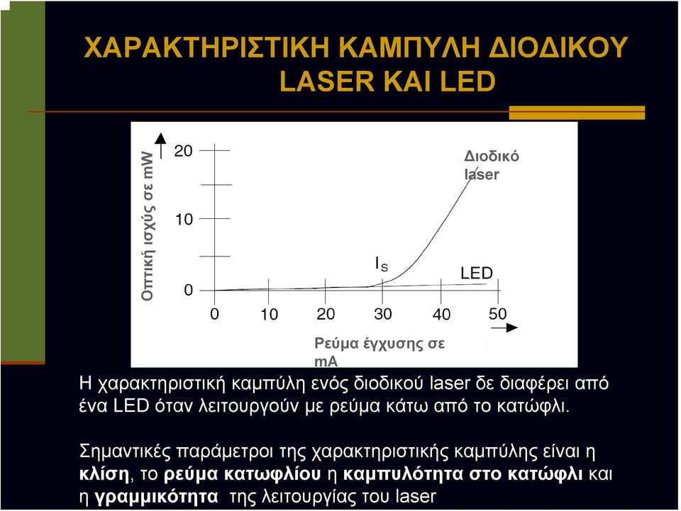 με ρεύμα κάτω από το κατώφλι.