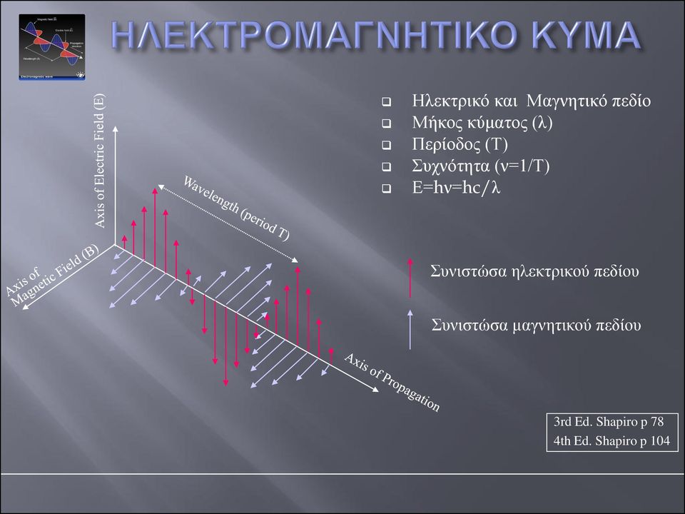 Συνιστώσα ηλεκτρικού πεδίου Συνιστώσα