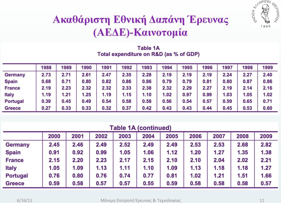 Έρευνας