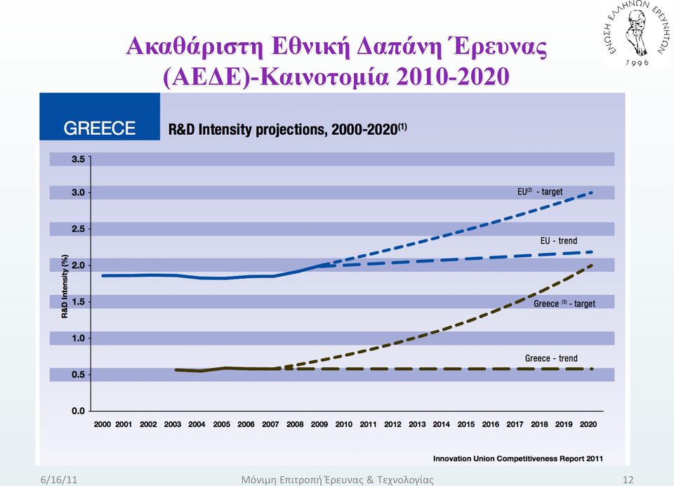 Έρευνας