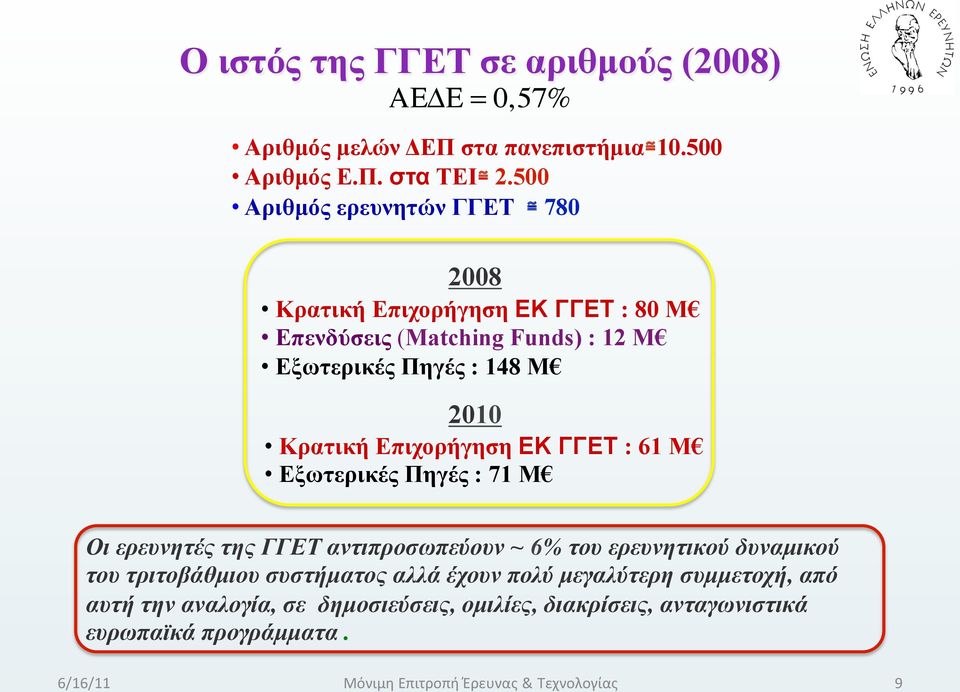 Κρατική Επιχορήγηση ΕΚ ΓΓΕΤ : 61 M Εξωτερικές Πηγές : 71 M Οι ερευνητές της ΓΓΕΤ αντιπροσωπεύουν ~ 6% του ερευνητικού δυναµικού του