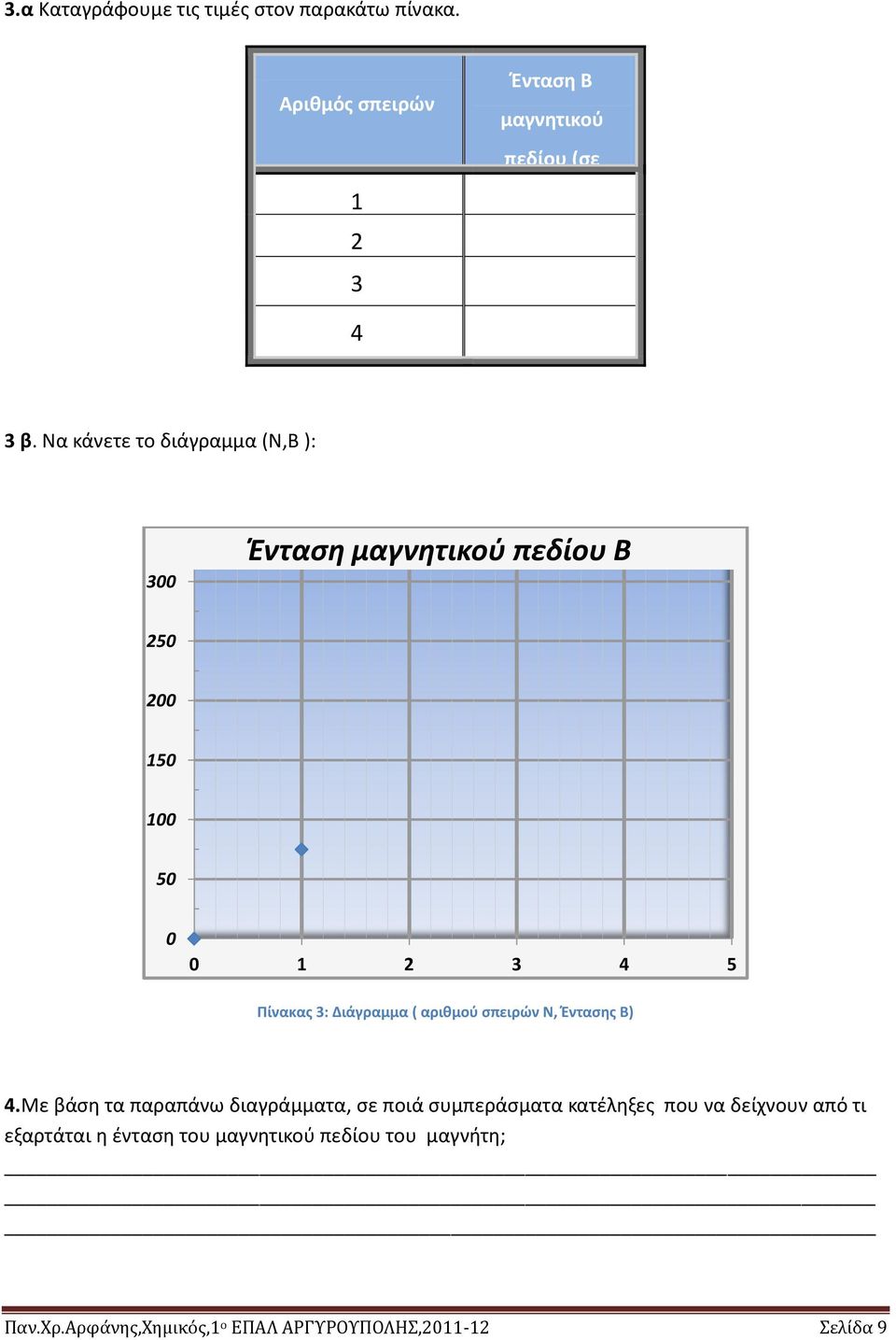 ( αριθμού σπειρών Ν, Έντασης Β) 4.