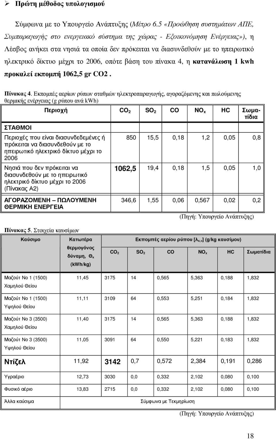 δίκτυο µέχρι το 2006, οπότε βάση του πίνακα 4, η κατανάλωση 1 kwh προκαλεί εκποµπή 1062,5 gr CO2. Πίνακας 4.