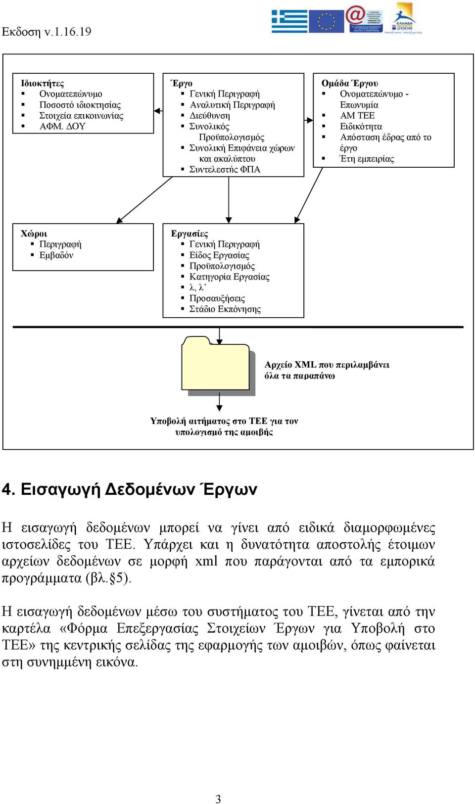 Κατηγορία Εργασίας λ, λ Προσαυξήσεις Στάδιο Εκπόνησης Αρχείο XML που περιλαμβάνει όλα τα παραπάνω Υποβολή αιτήματος στο ΤΕΕ για τον υπολογισμό της αμοιβής 4.