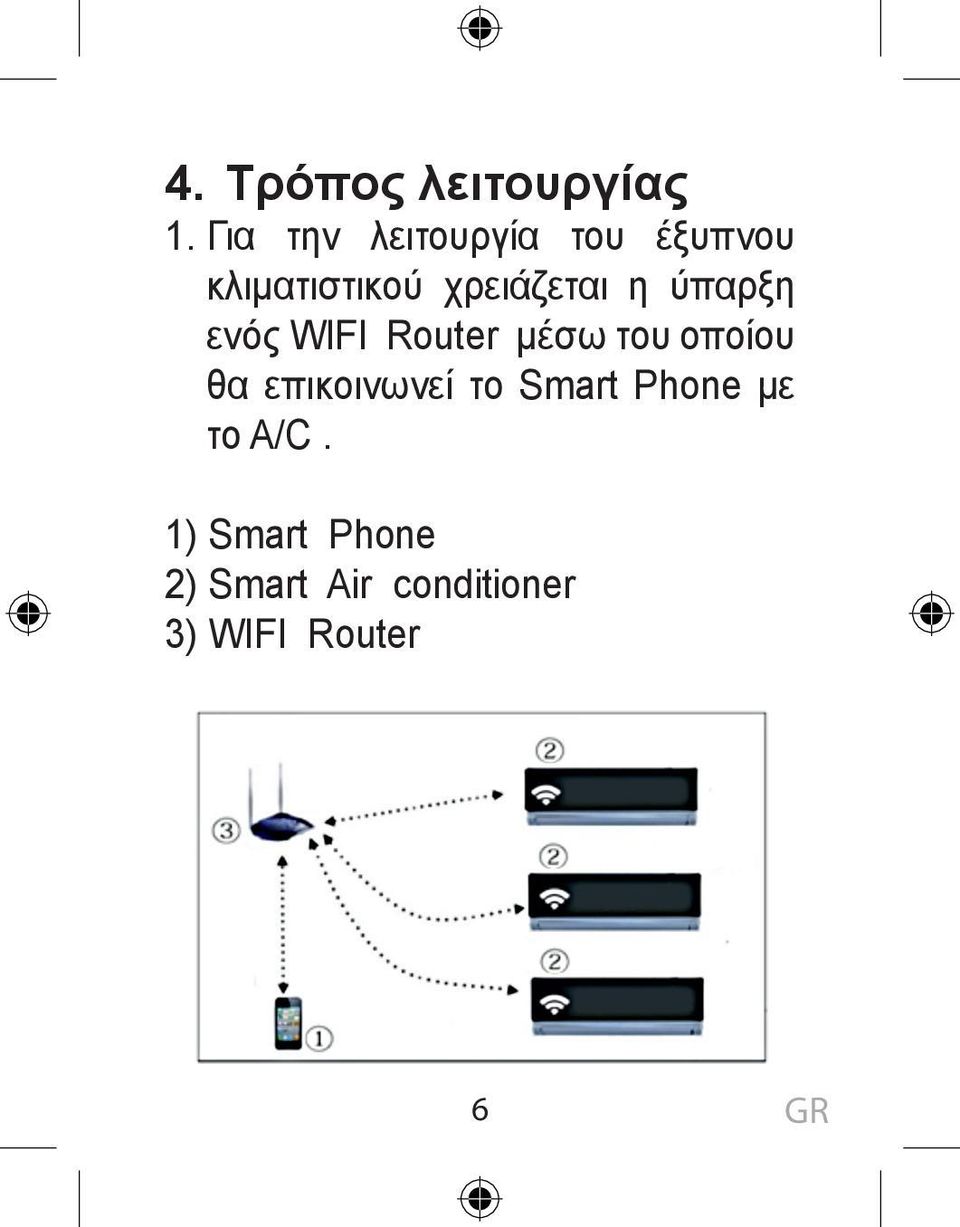 η ύπαρξη ενός WIFI Router μέσω του οποίου θα