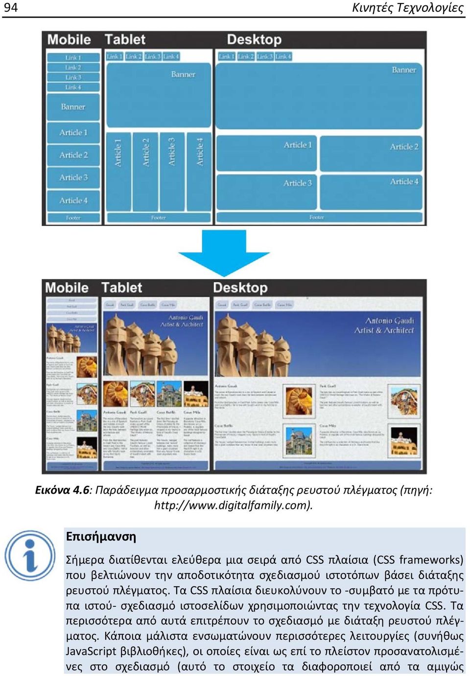 Τα CSS πλαίσια διευκολύνουν το συμβατό με τα πρότυπα ιστού σχεδιασμό ιστοσελίδων χρησιμοποιώντας την τεχνολογία CSS.