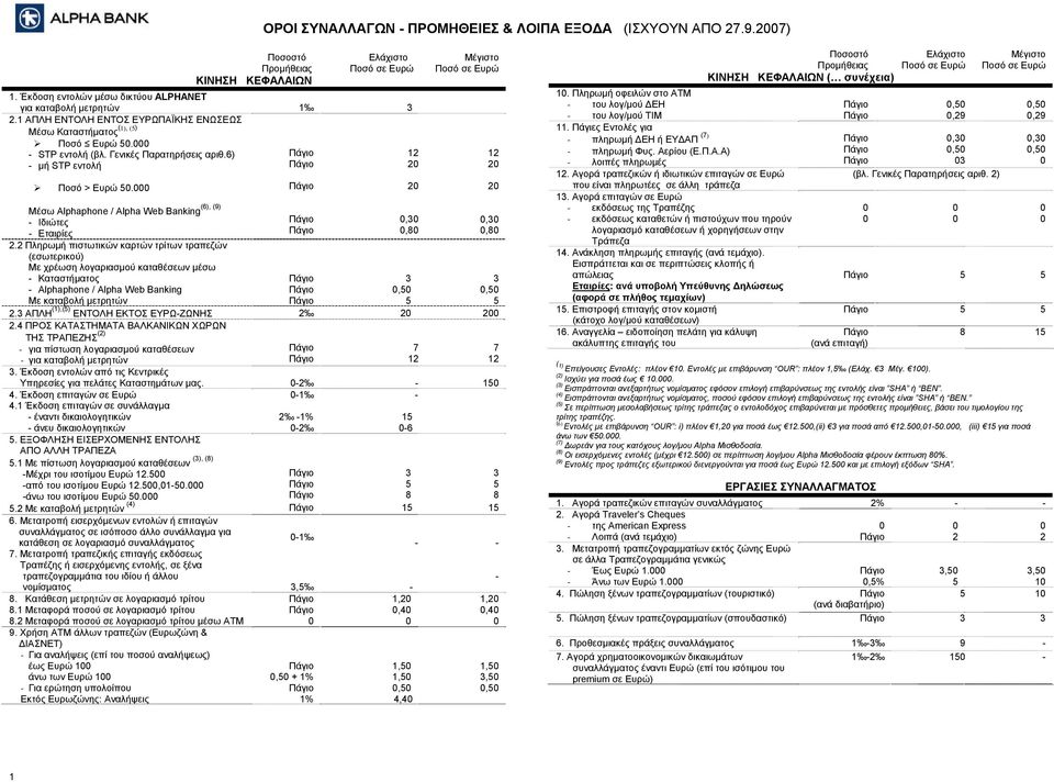 (6), (9) Μέσω Alphaphone / Alpha Web Banking Ιδιώτες Εταιρίες 2.