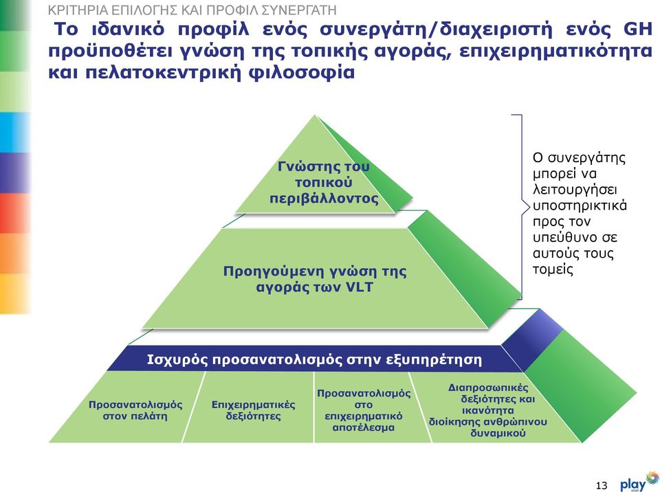 να λειτουργήσει υποστηρικτικά προς τον υπεύθυνο σε αυτούς τους τομείς Ισχυρός προσανατολισμός στην εξυπηρέτηση Προσανατολισμός στον πελάτη