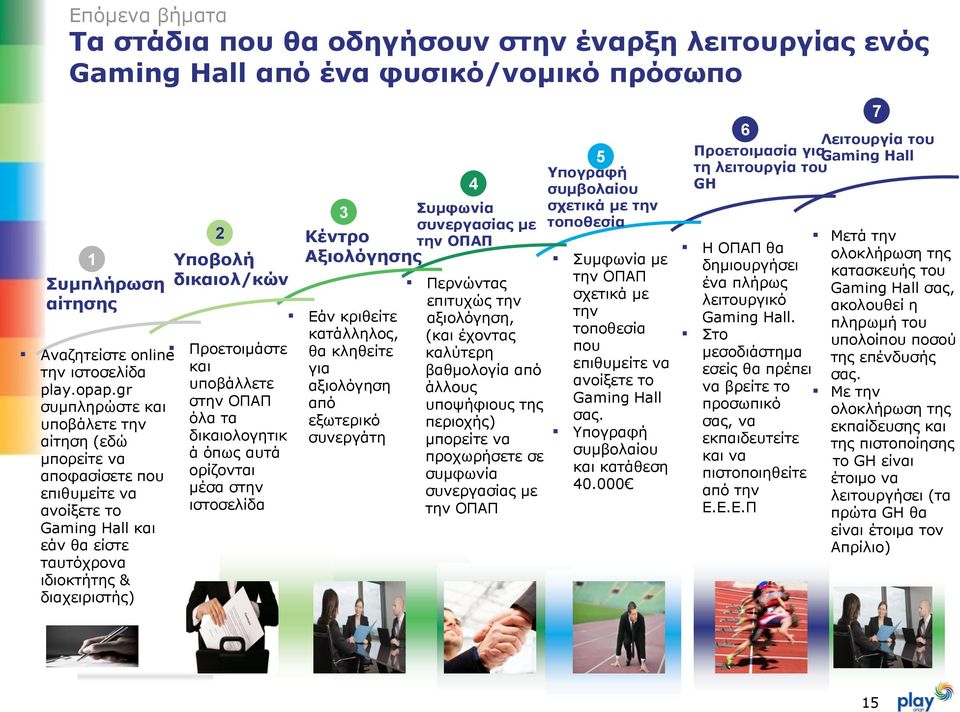 Προετοιμάστε και υποβάλλετε στην ΟΠΑΠ όλα τα δικαιολογητικ ά όπως αυτά ορίζονται μέσα στην ιστοσελίδα 3 Κέντρο Αξιολόγησης Εάν κριθείτε κατάλληλος, θα κληθείτε για αξιολόγηση από εξωτερικό συνεργάτη