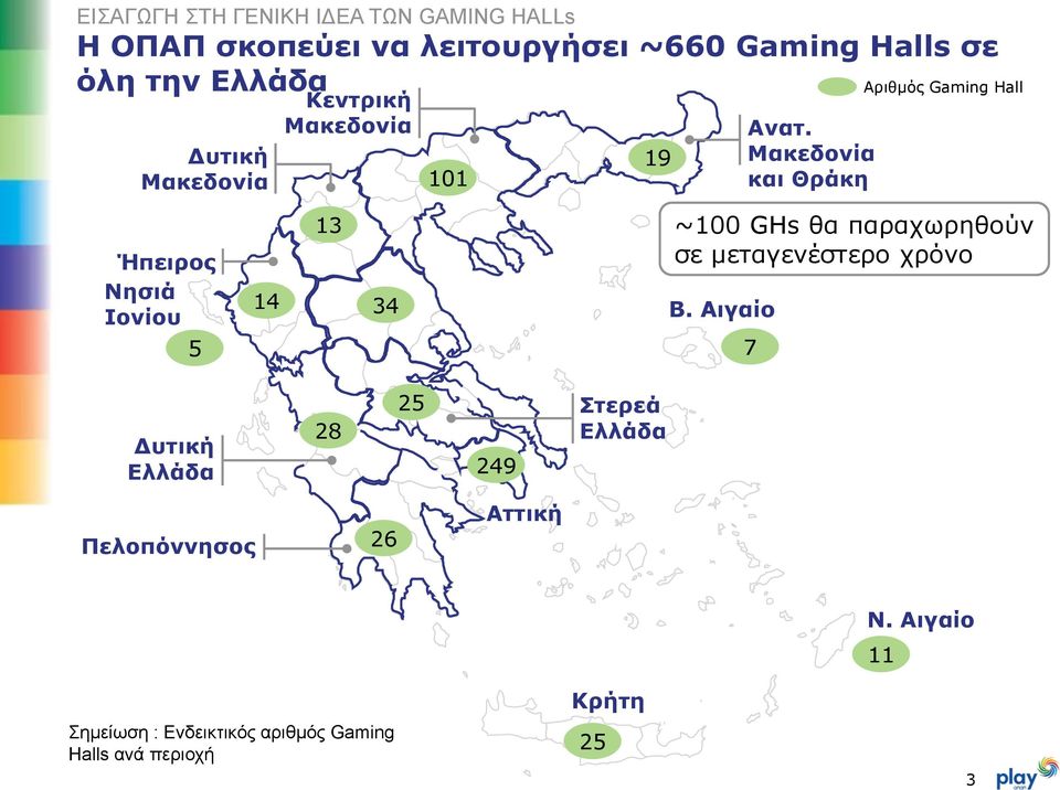 Μακεδονία και Θράκη Αριθμός Gaming Hall Ήπειρος Νησιά Ιονίου 5 14 13 34 ~100 GHs θα παραχωρηθούν σε