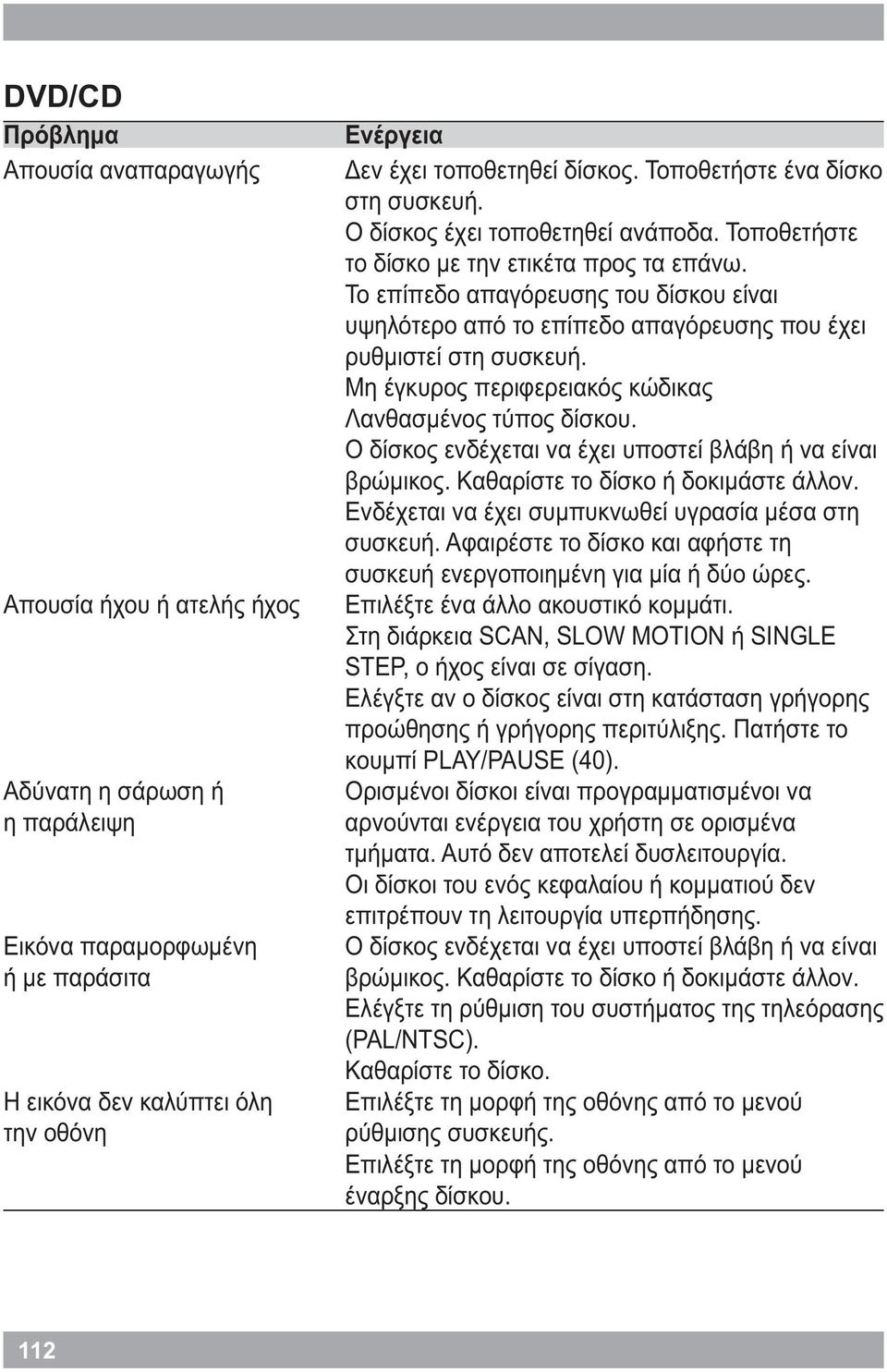 Το επίπεδο απαγόρευσης του δίσκου είναι υψηλότερο από το επίπεδο απαγόρευσης που έχει ρυθμιστεί στη συσκευή. Μη έγκυρος περιφερειακός κώδικας Λανθασμένος τύπος δίσκου.